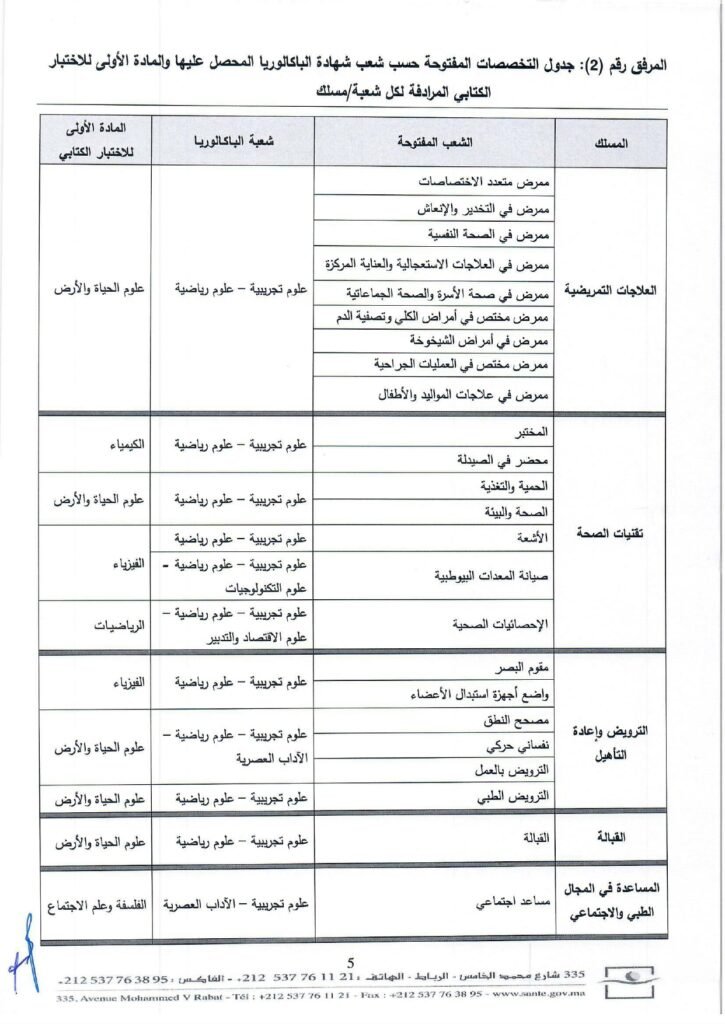 المرفق 2